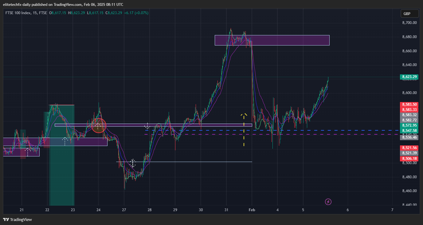 FTSE_DLY:UKX Chart Image by elitetechfx-daily