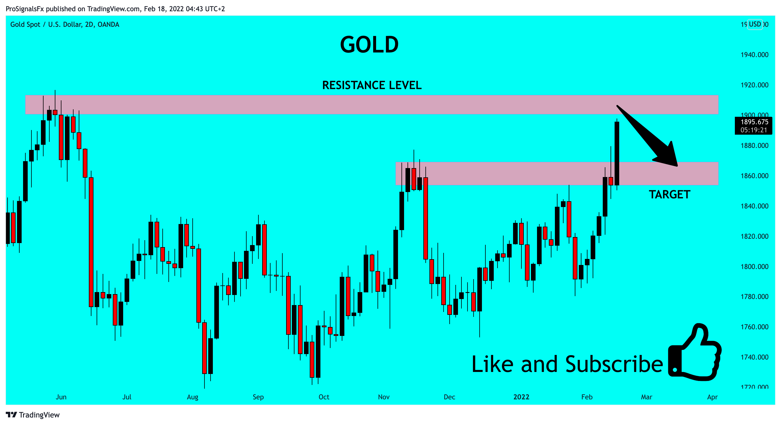 OANDA:XAUUSD Chart Image by ProSignalsFx