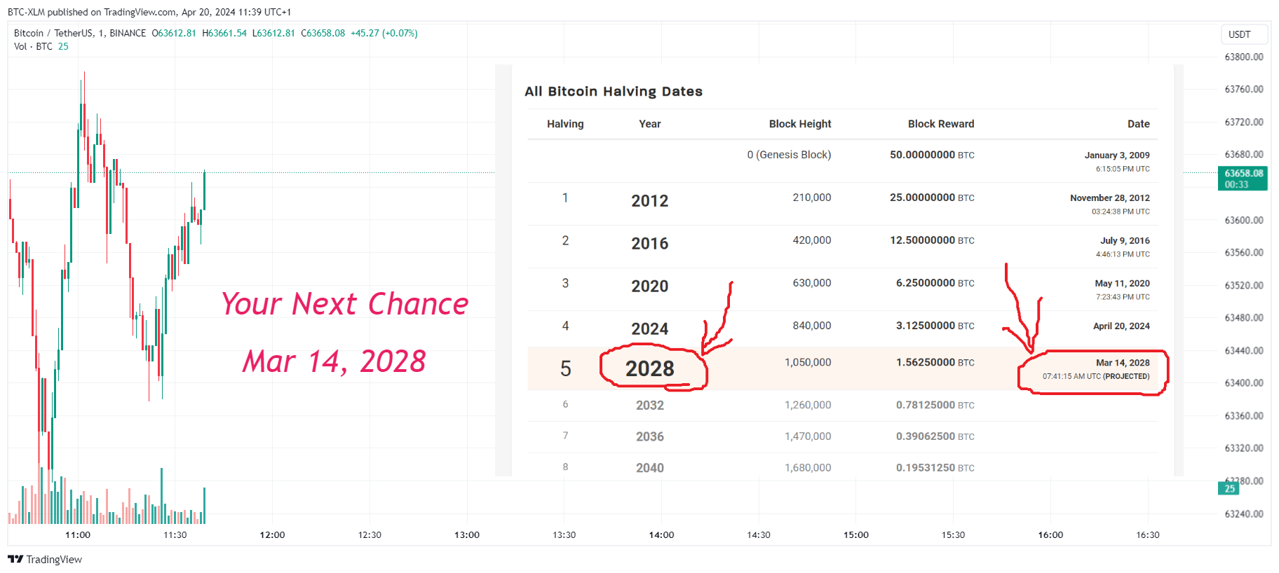 BINANCE:BTCUSDT Chart Image by BTC-XLM