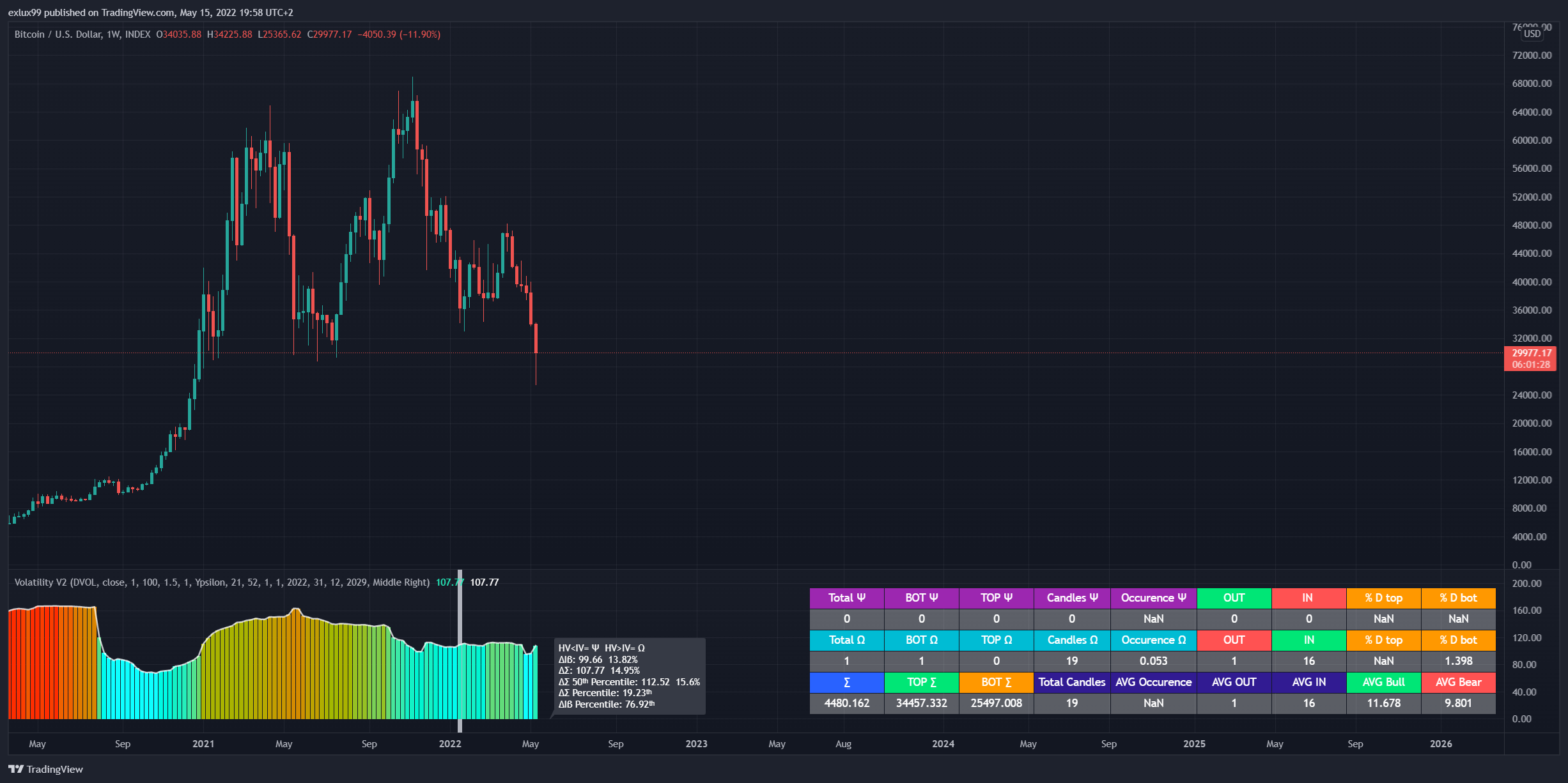 INDEX:BTCUSD Chart Image by exlux