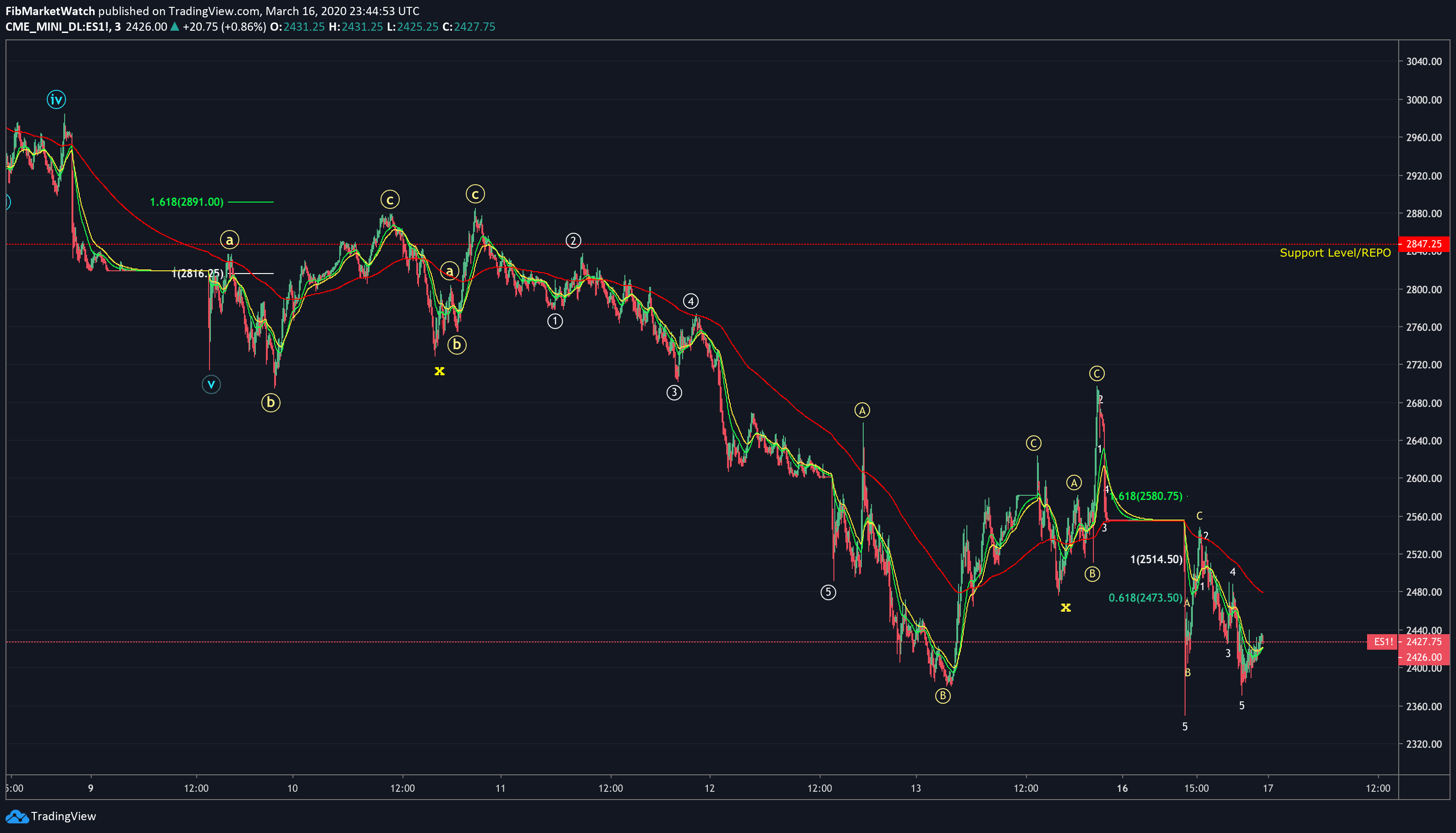  Chart Image
