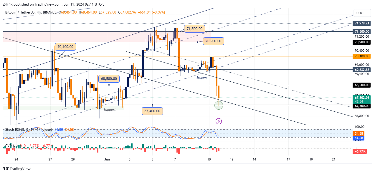 BINANCE:BTCUSDT Chart Image by Z4F4R