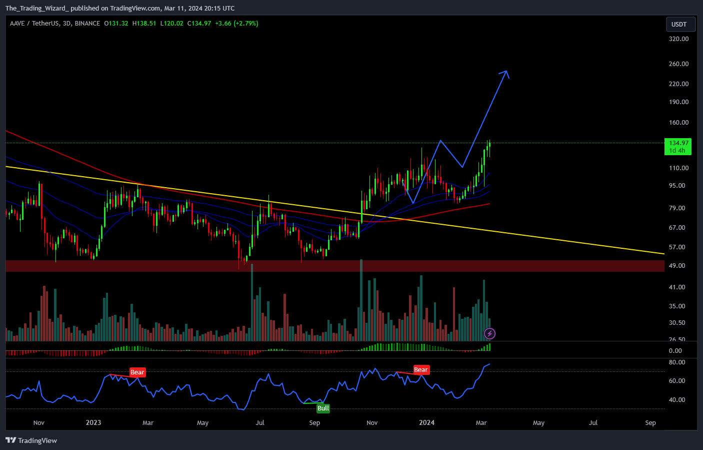 BINANCE:AAVEUSDT Chart Image by The_Trading_Wizard_