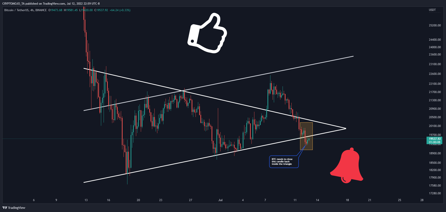 BINANCE:BTCUSDT Chart Image by CRYPTOMOJO_TA