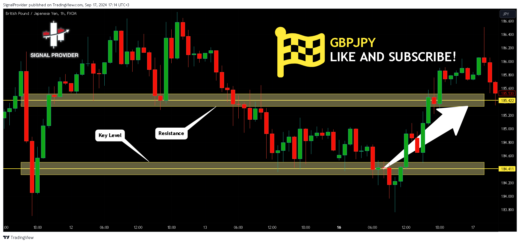 FX:GBPJPY Chart Image by SignalProvider