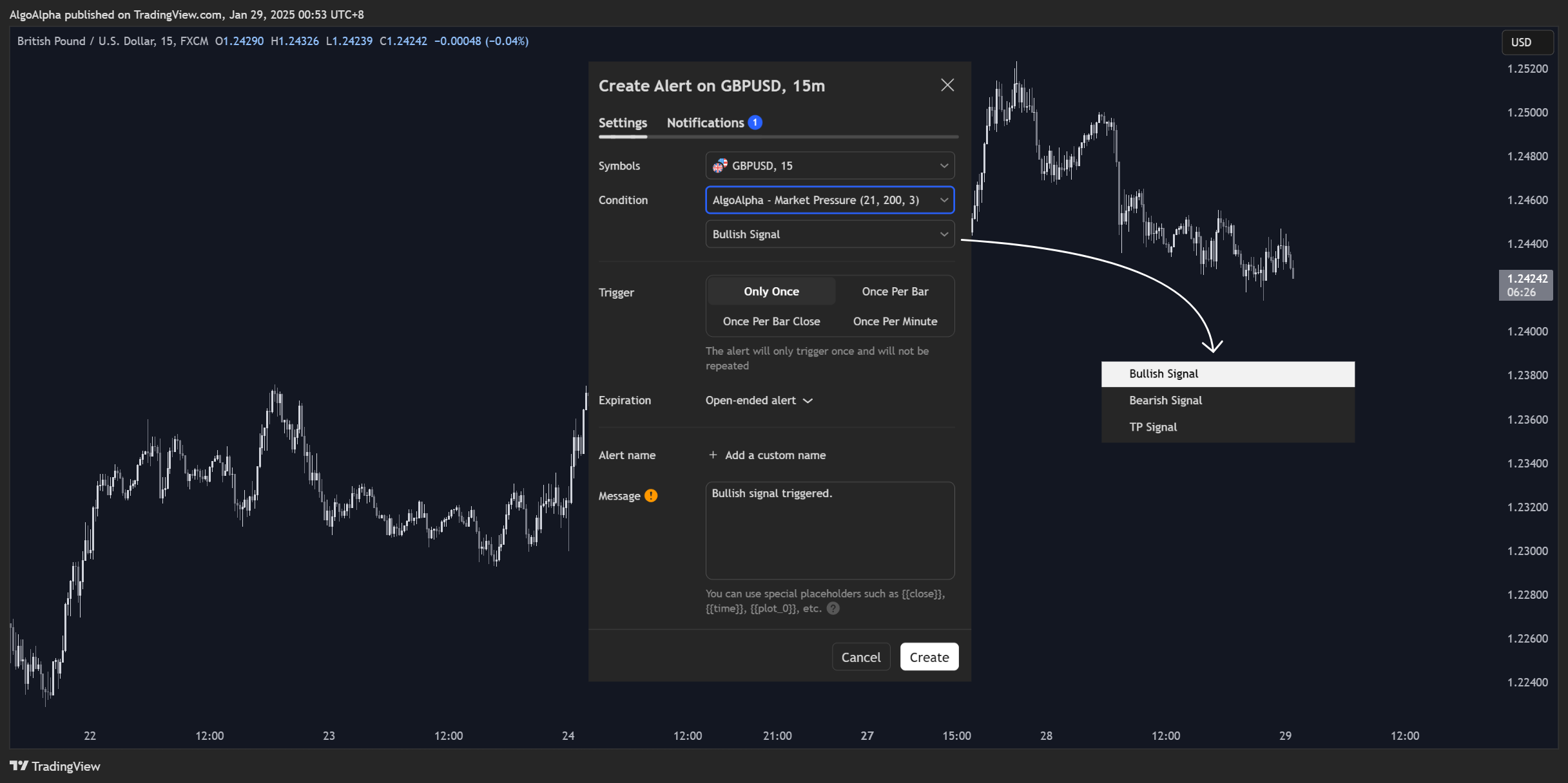 FX:GBPUSD Chart Image by AlgoAlpha