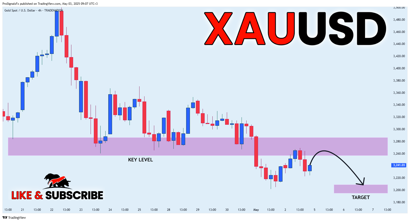 TRADENATION:XAUUSD Chart Image by ProSignalsFx