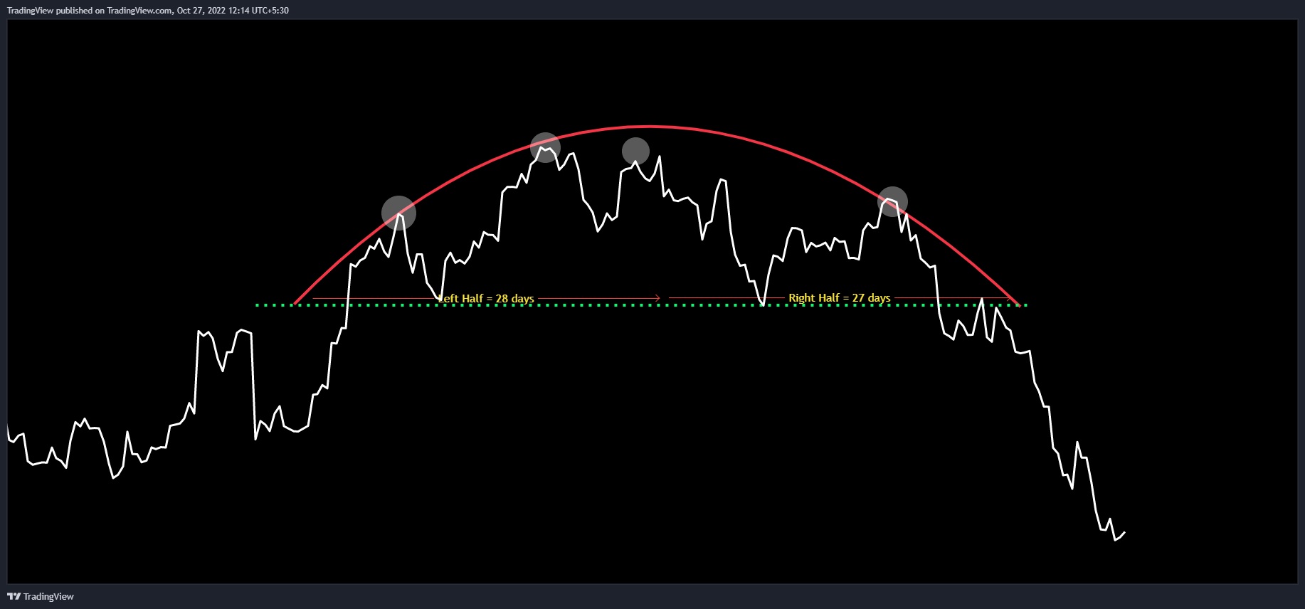 NSE:RELIANCE Chart Image by TradingView