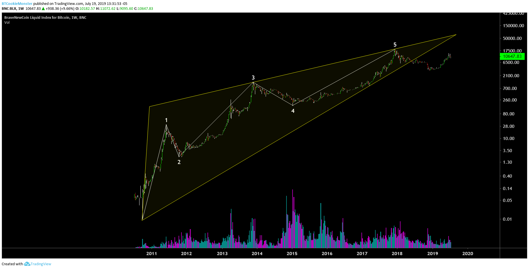  Chart Image