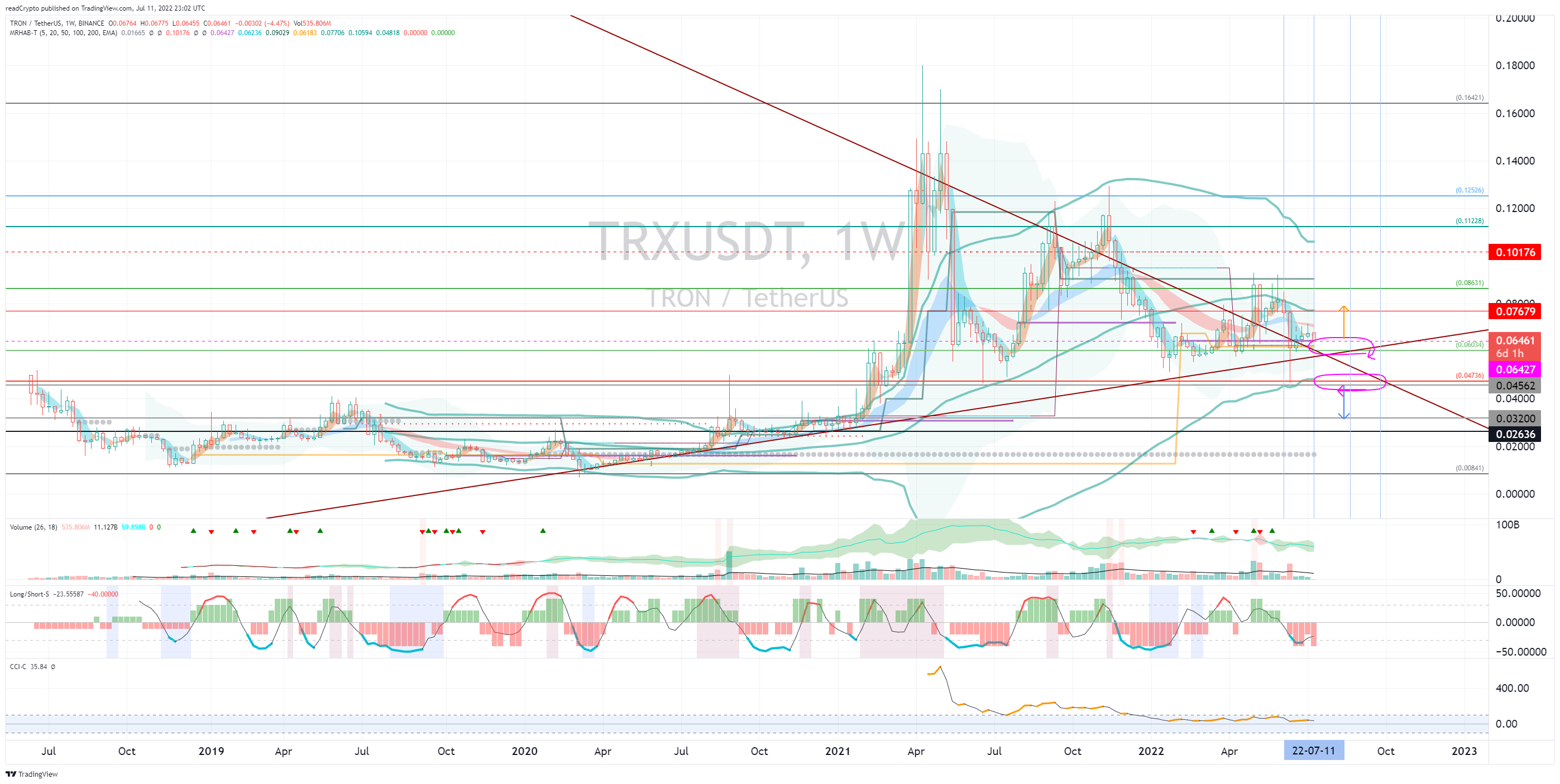 BINANCE:TRXUSDT Chart Image by readCrypto
