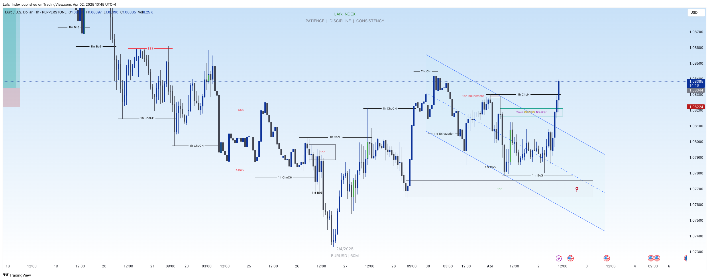 PEPPERSTONE:EURUSD Chart Image by Lafx_Index