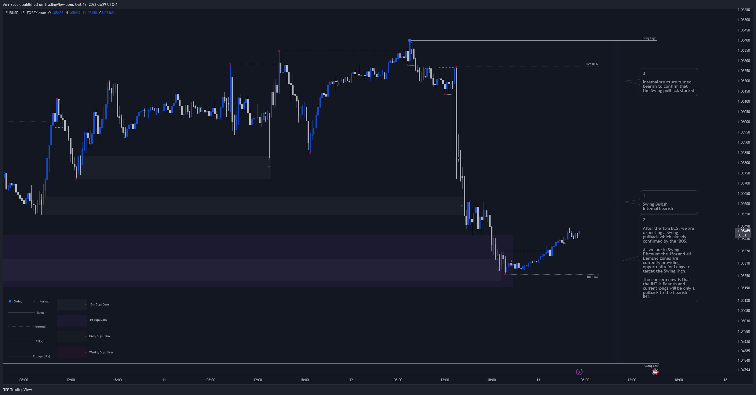 FOREXCOM:EURUSD Chart Image by Amr-Sadek