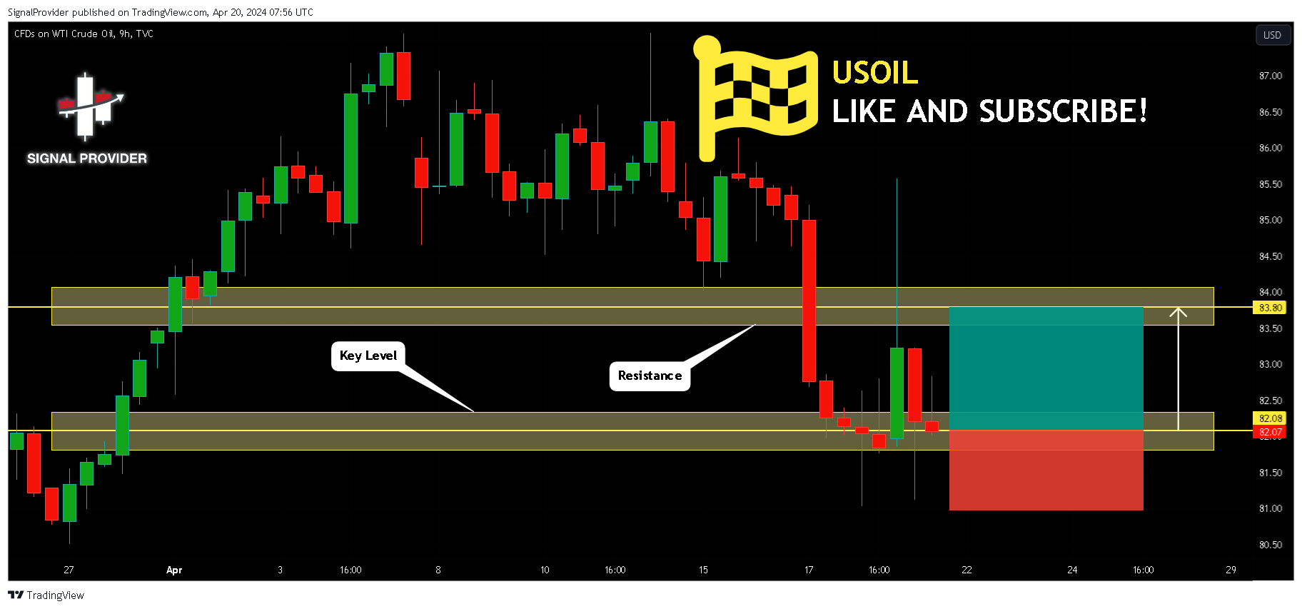 TVC:USOIL Chart Image by SignalProvider