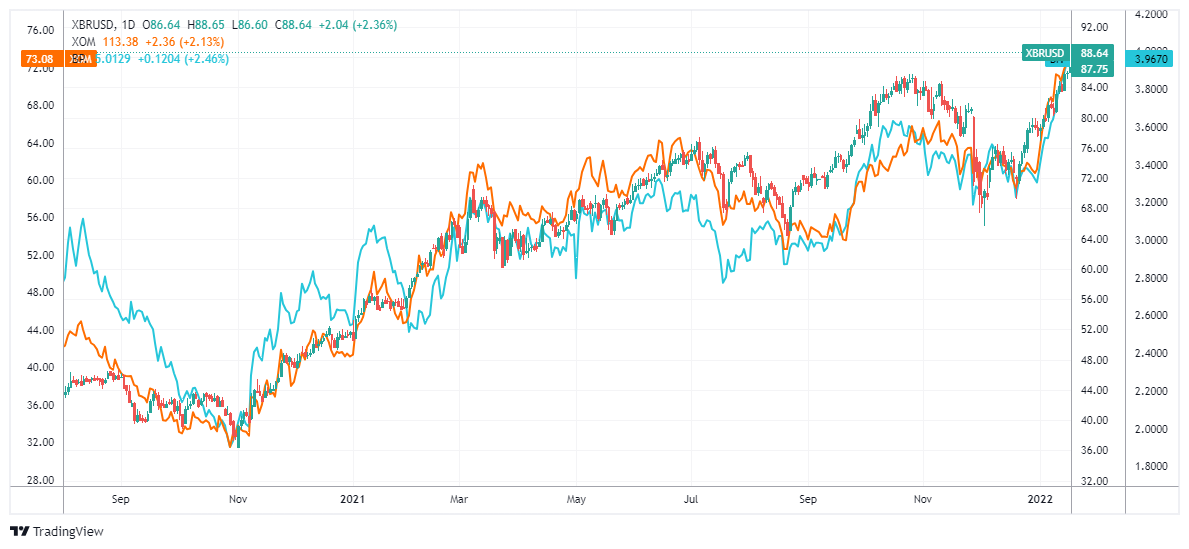 XBRUSD Chart Image