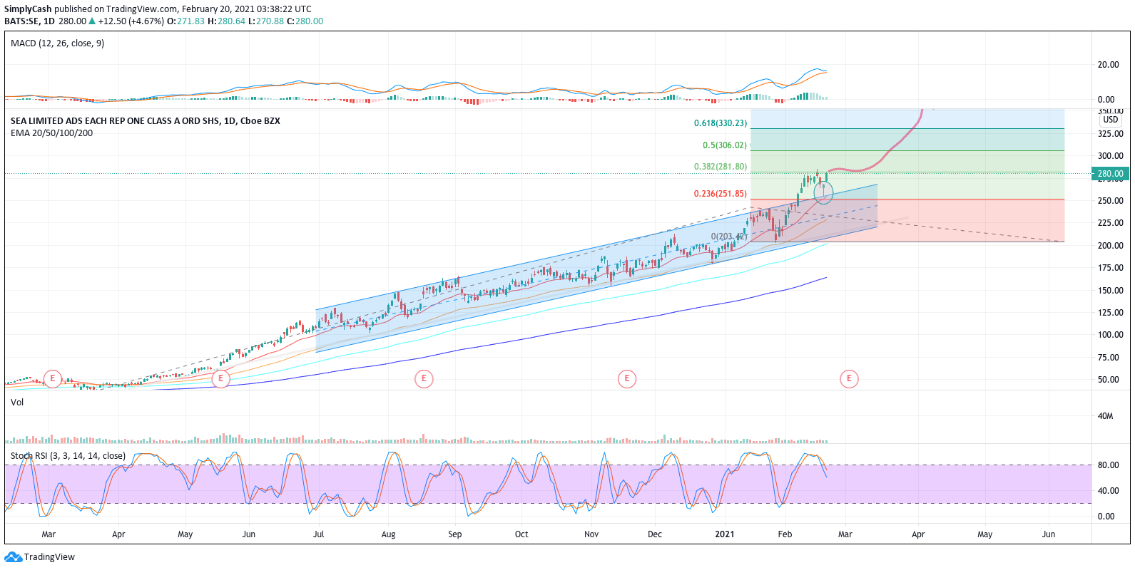  Chart Image