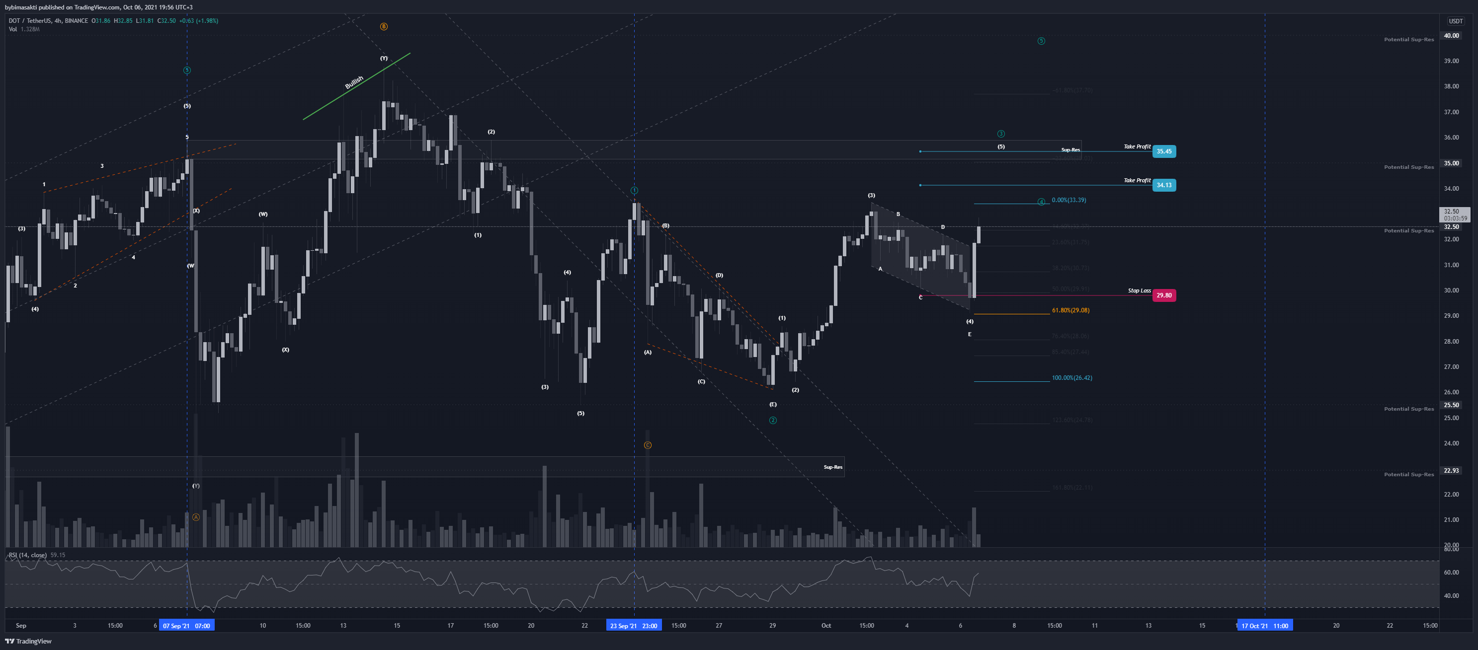  Chart Image