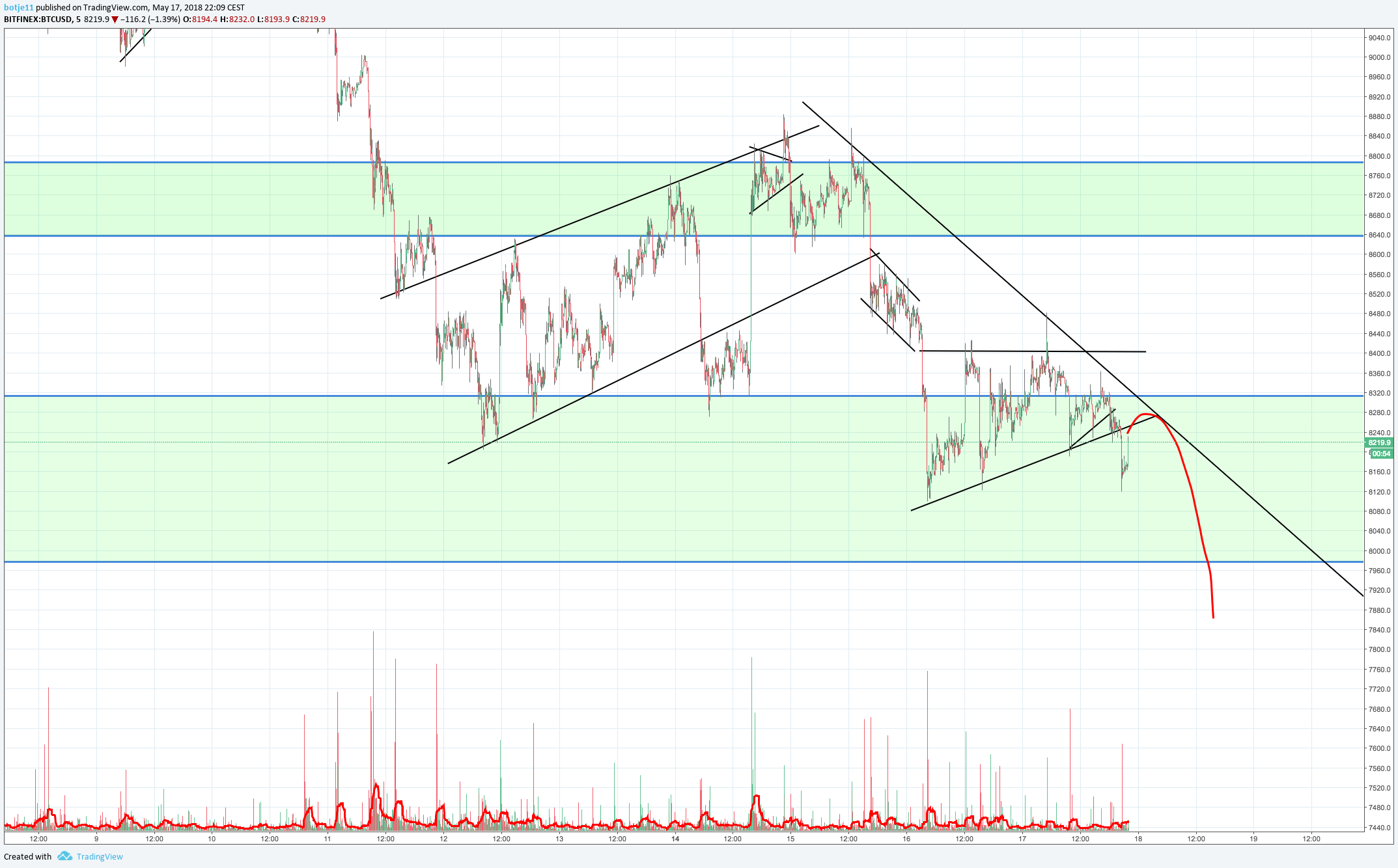  Chart Image