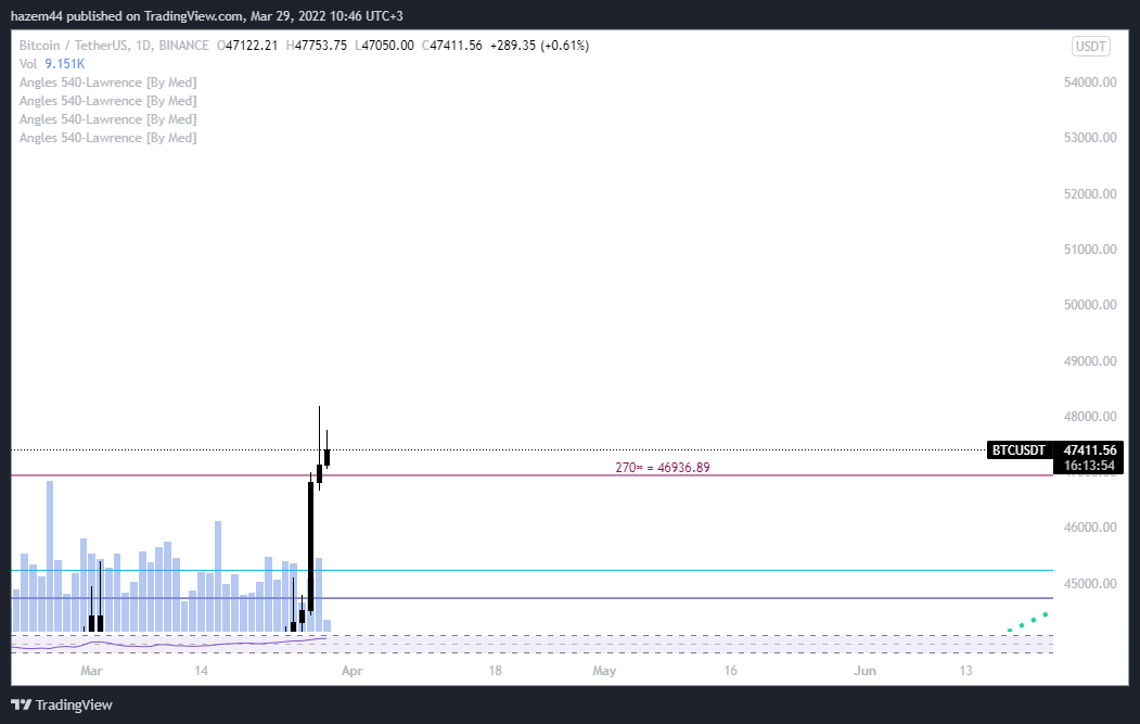 BINANCE:BTCUSDT Chart Image by hazem44