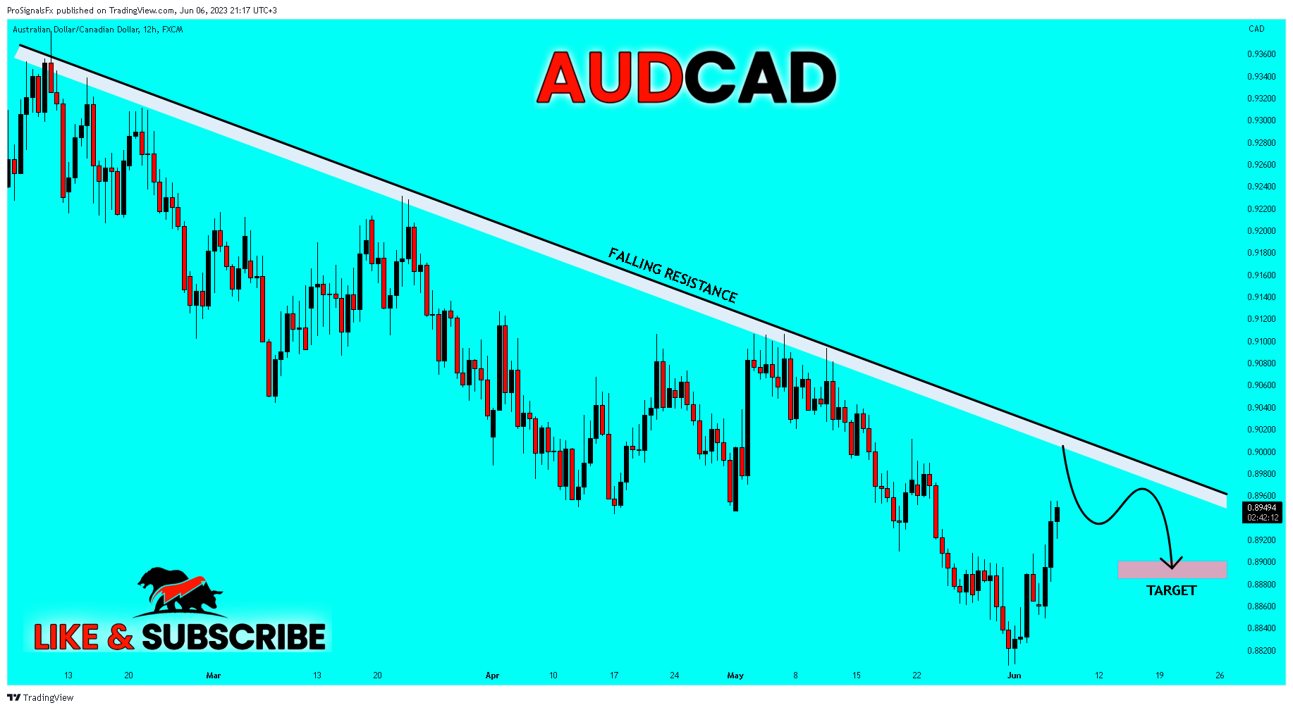 FX:AUDCAD Chart Image by ProSignalsFx
