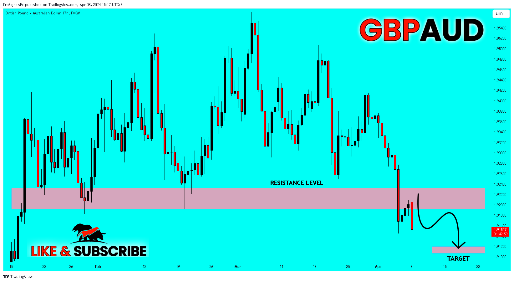 FX:GBPAUD Chart Image by ProSignalsFx