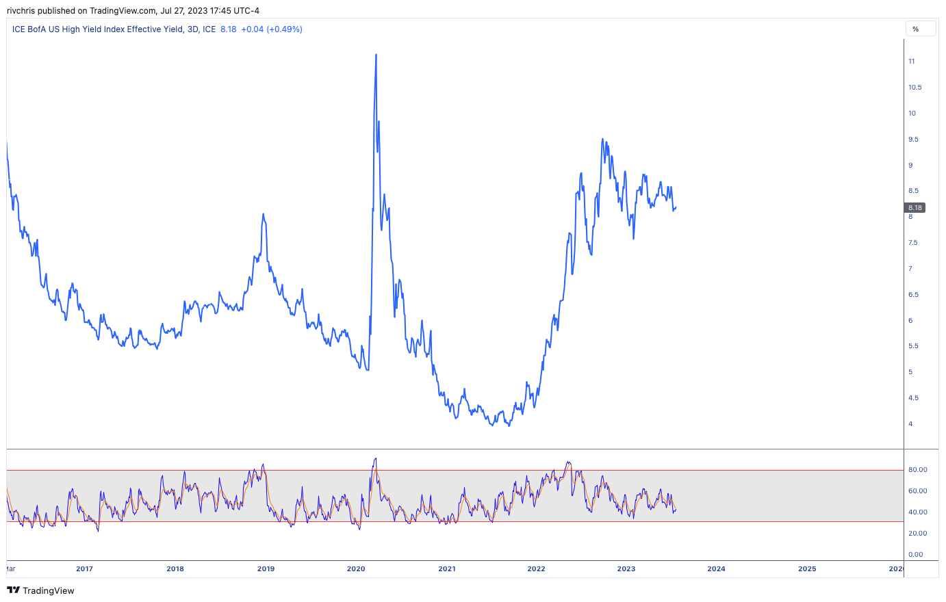 FRED:BAMLH0A0HYM2EY Chart Image by cmerged