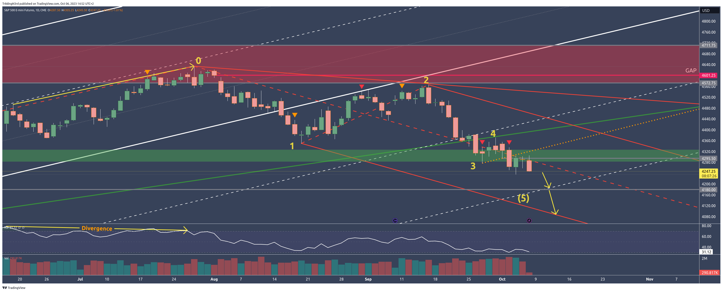 CME_MINI:ES1! Chart Image by Tr8dingN3rd