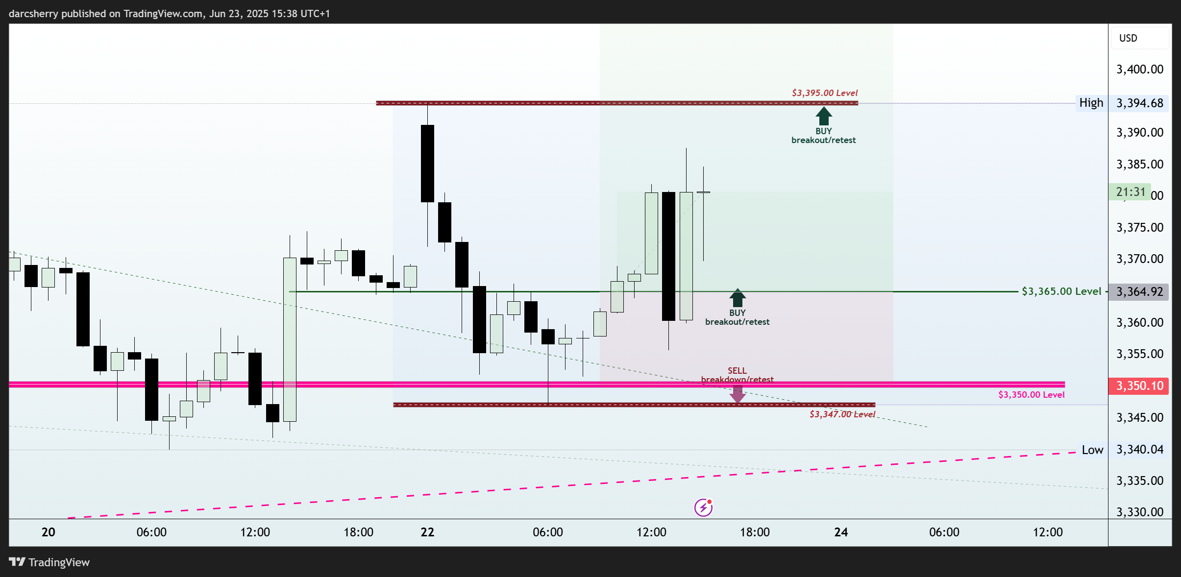 PEPPERSTONE:XAUUSD Chart Image by darcsherry