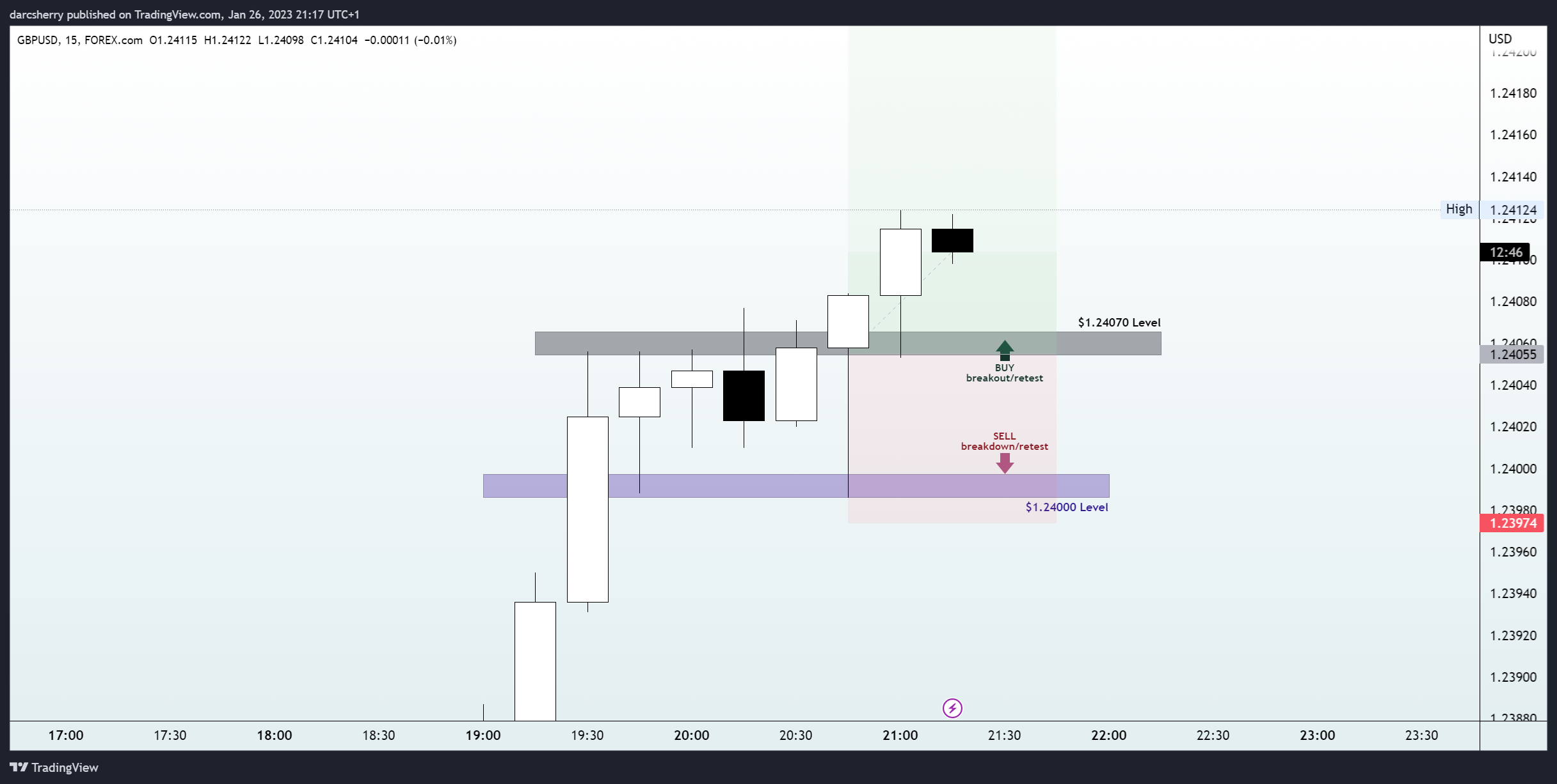 FOREXCOM:GBPUSD Chart Image by darcsherry