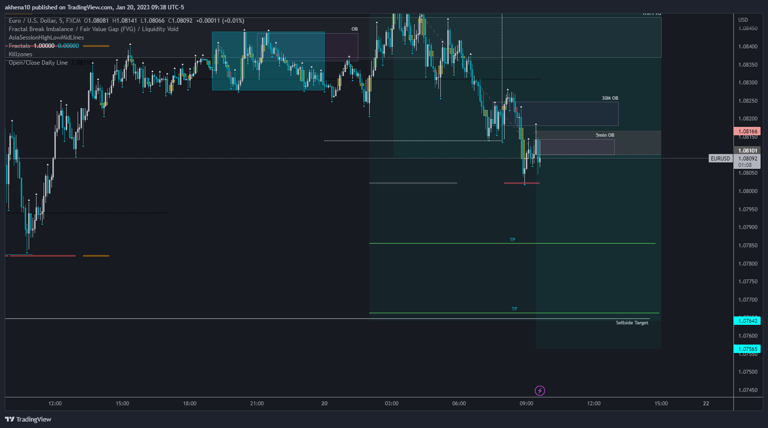 FX:EURUSD Chart Image by akhena10fx