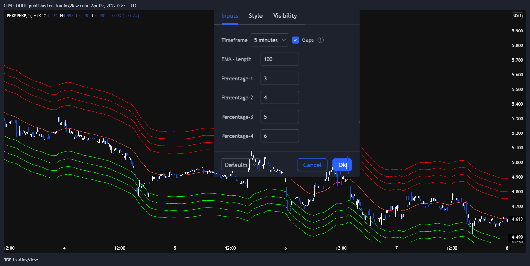 FTX:PERPPERP Chart Image by CRYPTOHHH