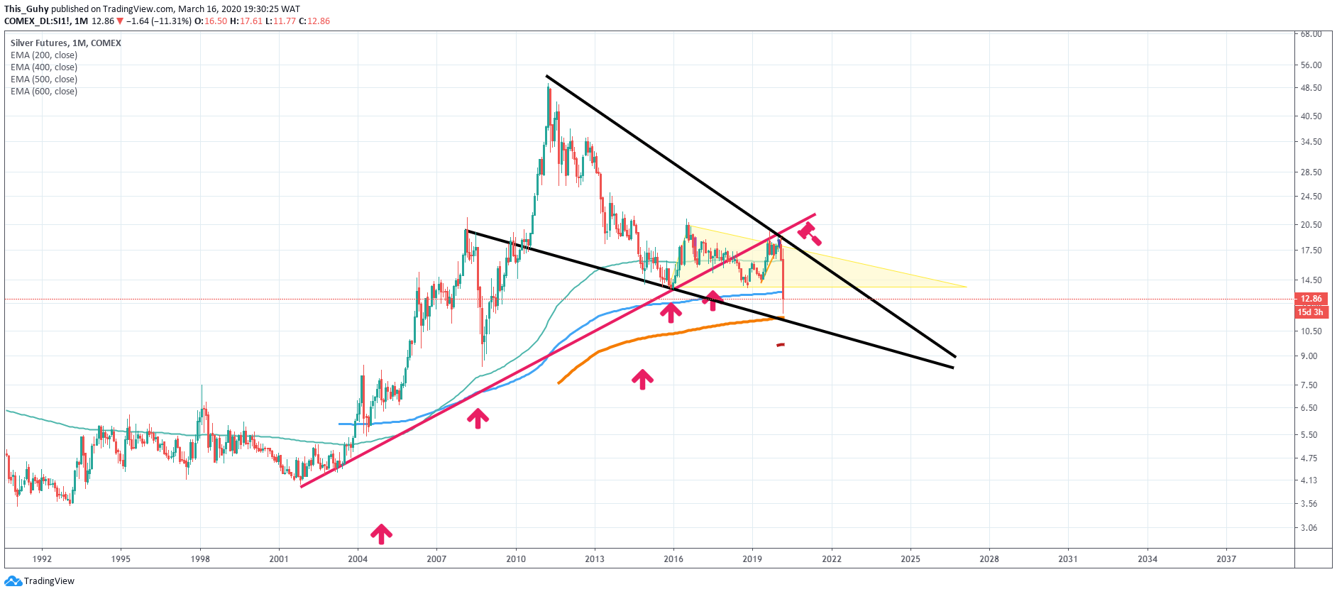  Chart Image