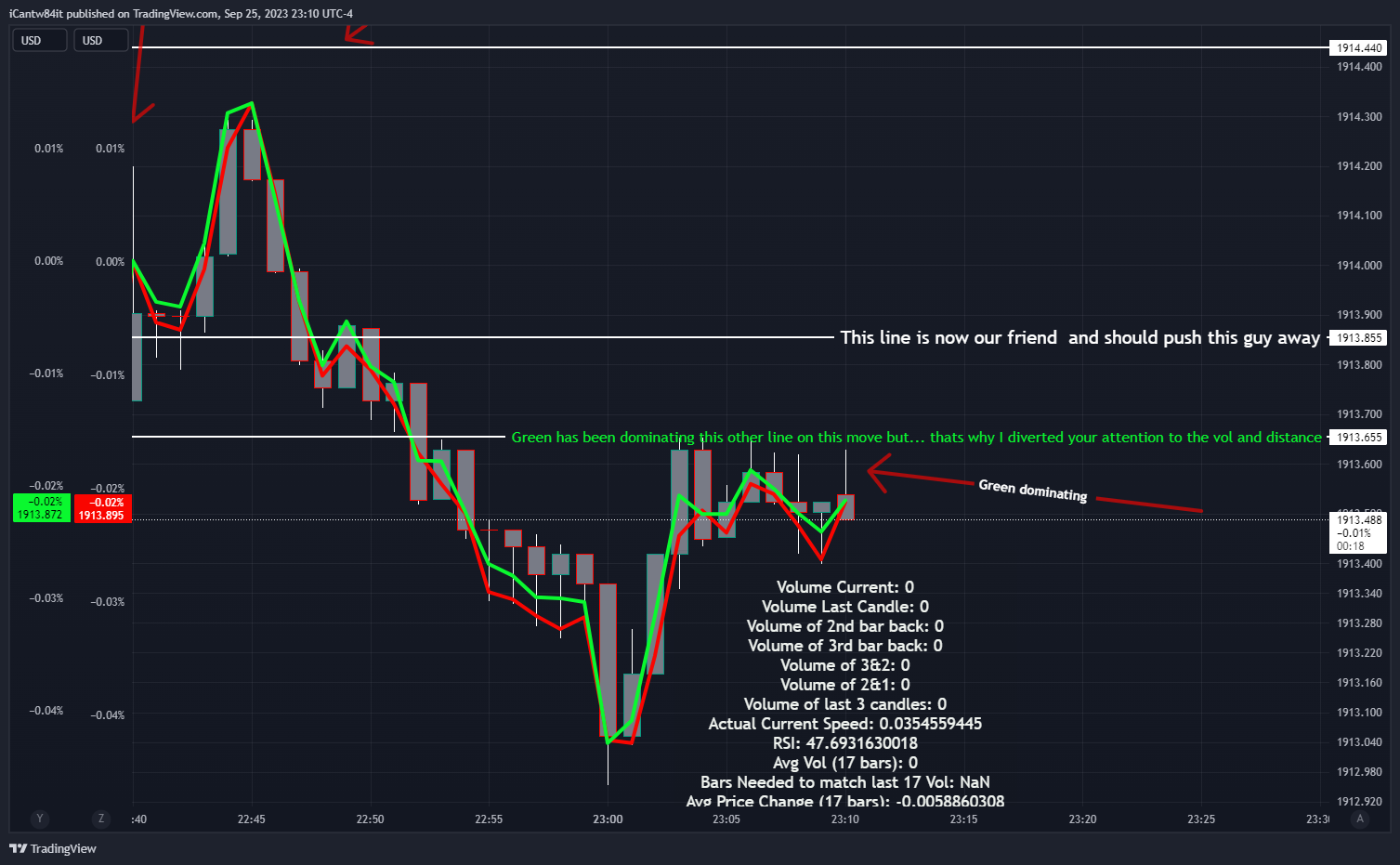 OANDA:XAUUSD-BATS:SPY/OANDA:XAUUSD-TVC:DXY*2/OANDA:XAUUSD Chart Image by iCantw84it