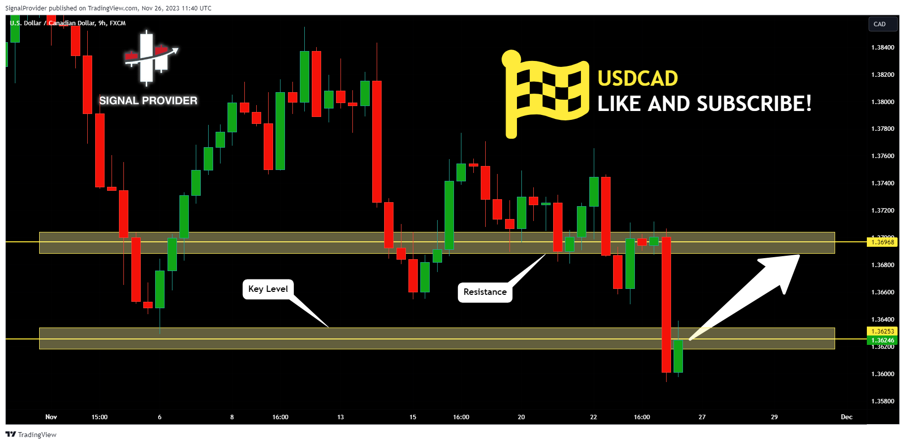 FX:USDCAD Chart Image by SignalProvider