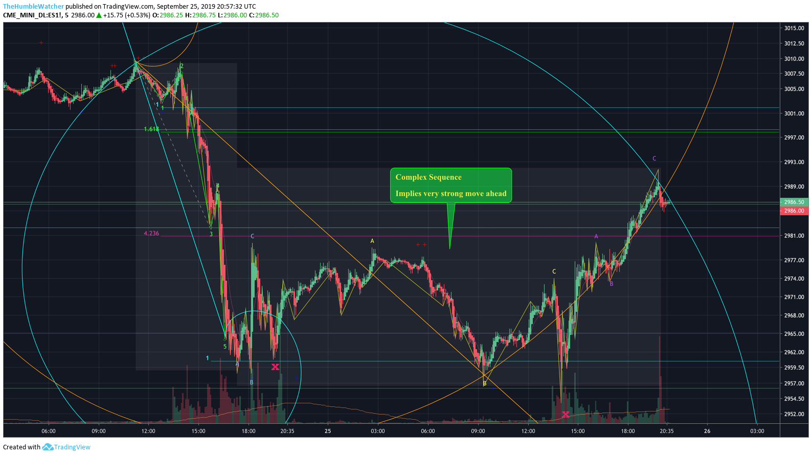  Chart Image