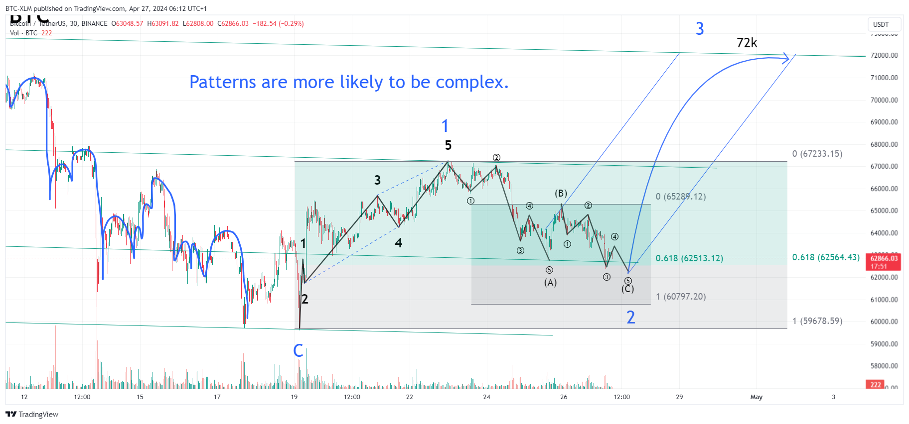 BINANCE:BTCUSDT Chart Image by BTC-XLM