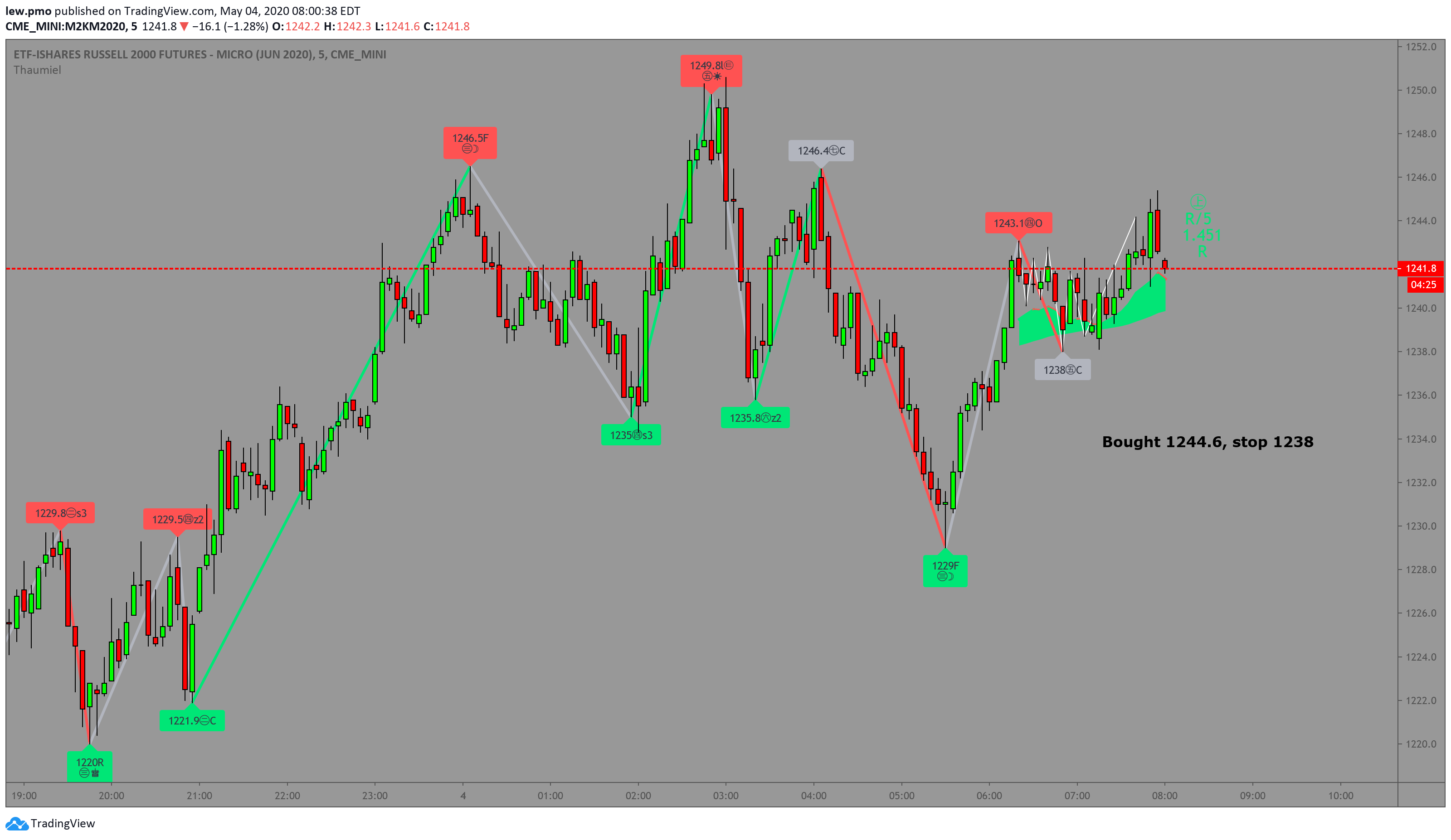  Chart Image