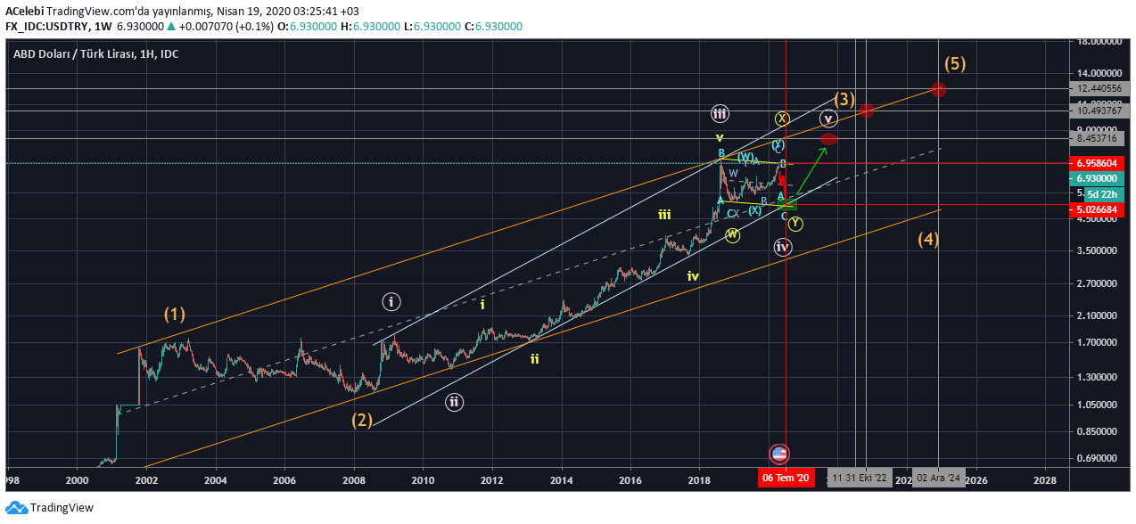  Chart Image