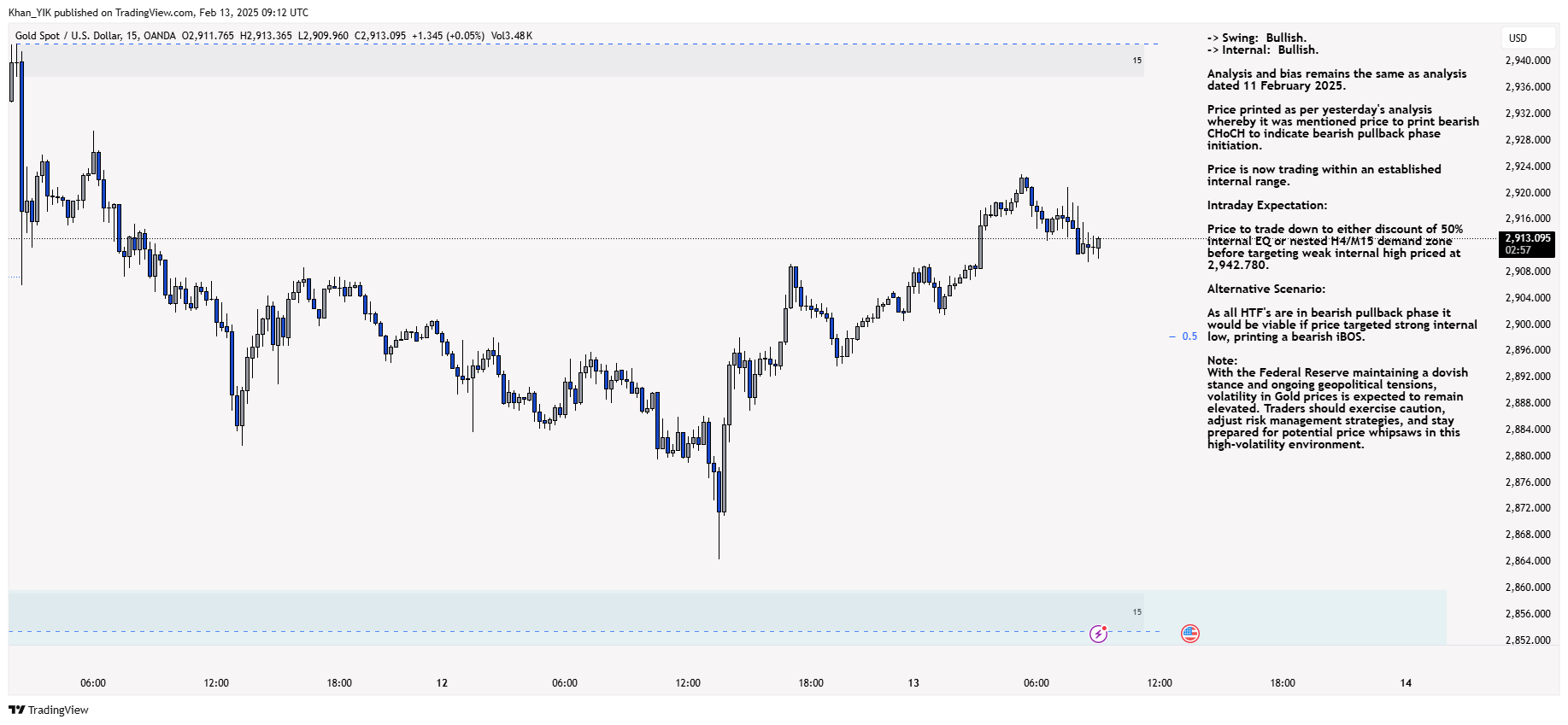 OANDA:XAUUSD Chart Image by Khan_YIK