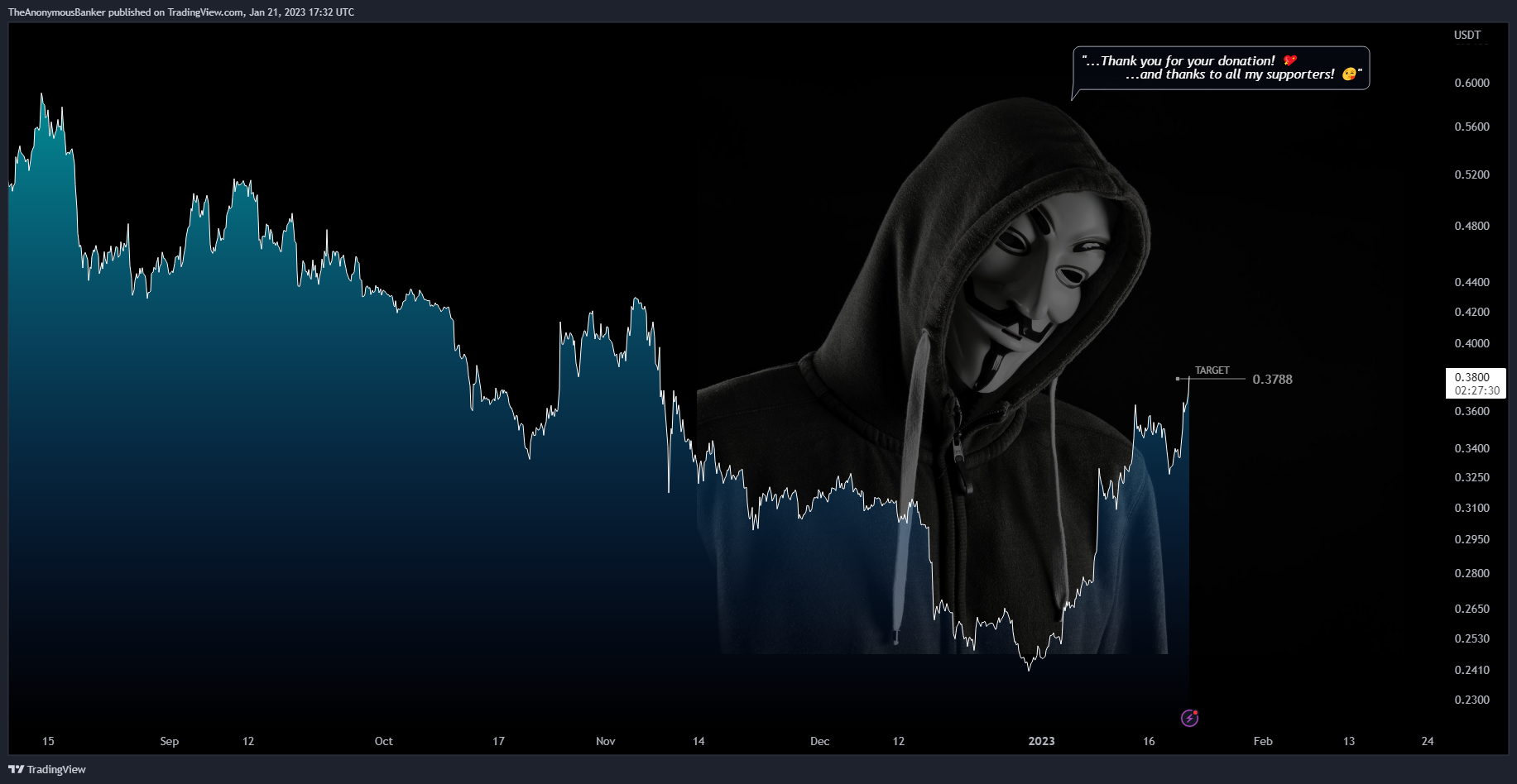 BYBIT:ADAUSDT.P Chart Image by TheAnonymousBanker