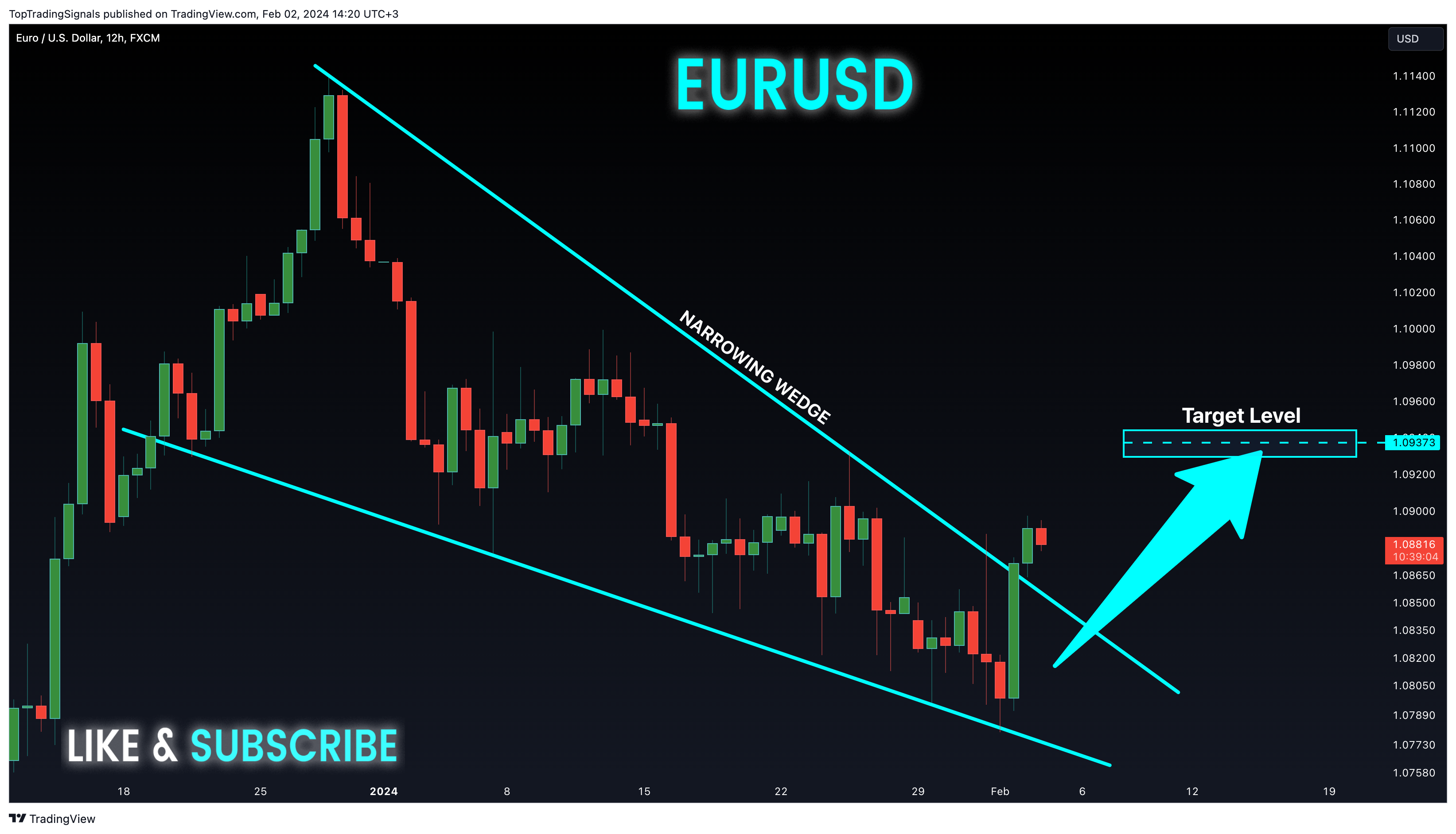 FX:EURUSD Chart Image by TopTradingSignals
