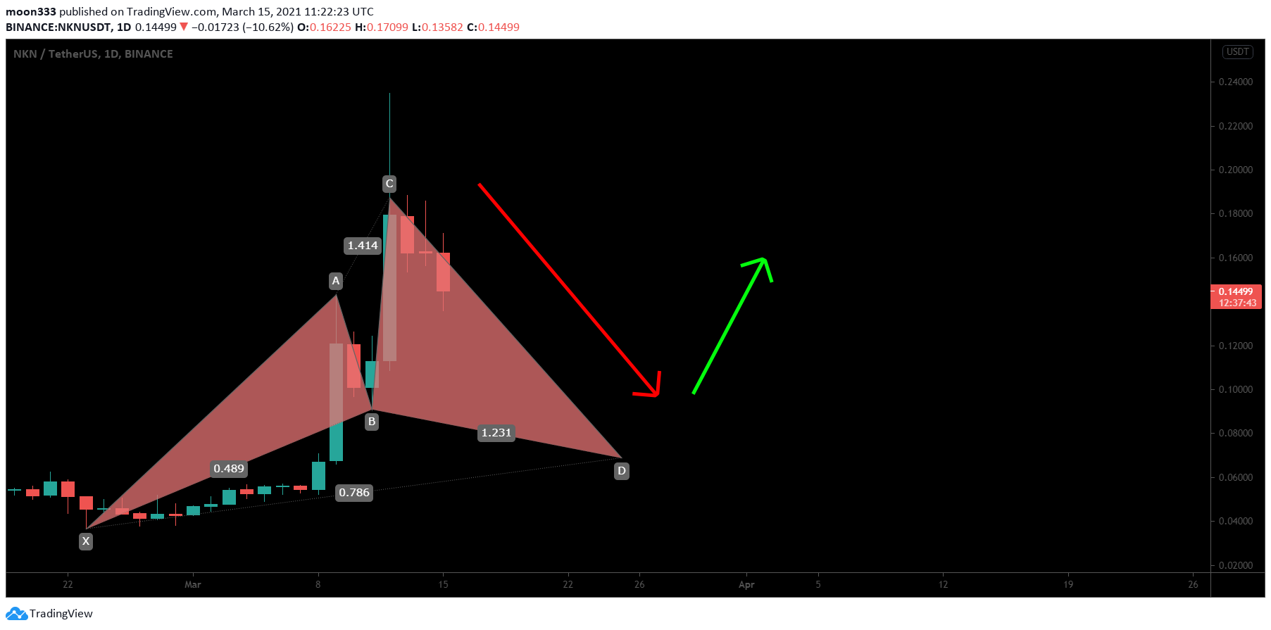  Chart Image
