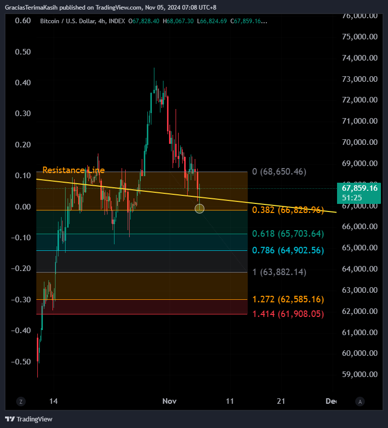 INDEX:BTCUSD Chart Image by GraciasTerimaKasih
