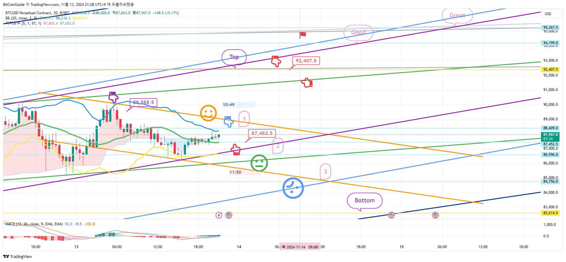 BYBIT:BTCUSD.P Chart Image by BitCoinGuide