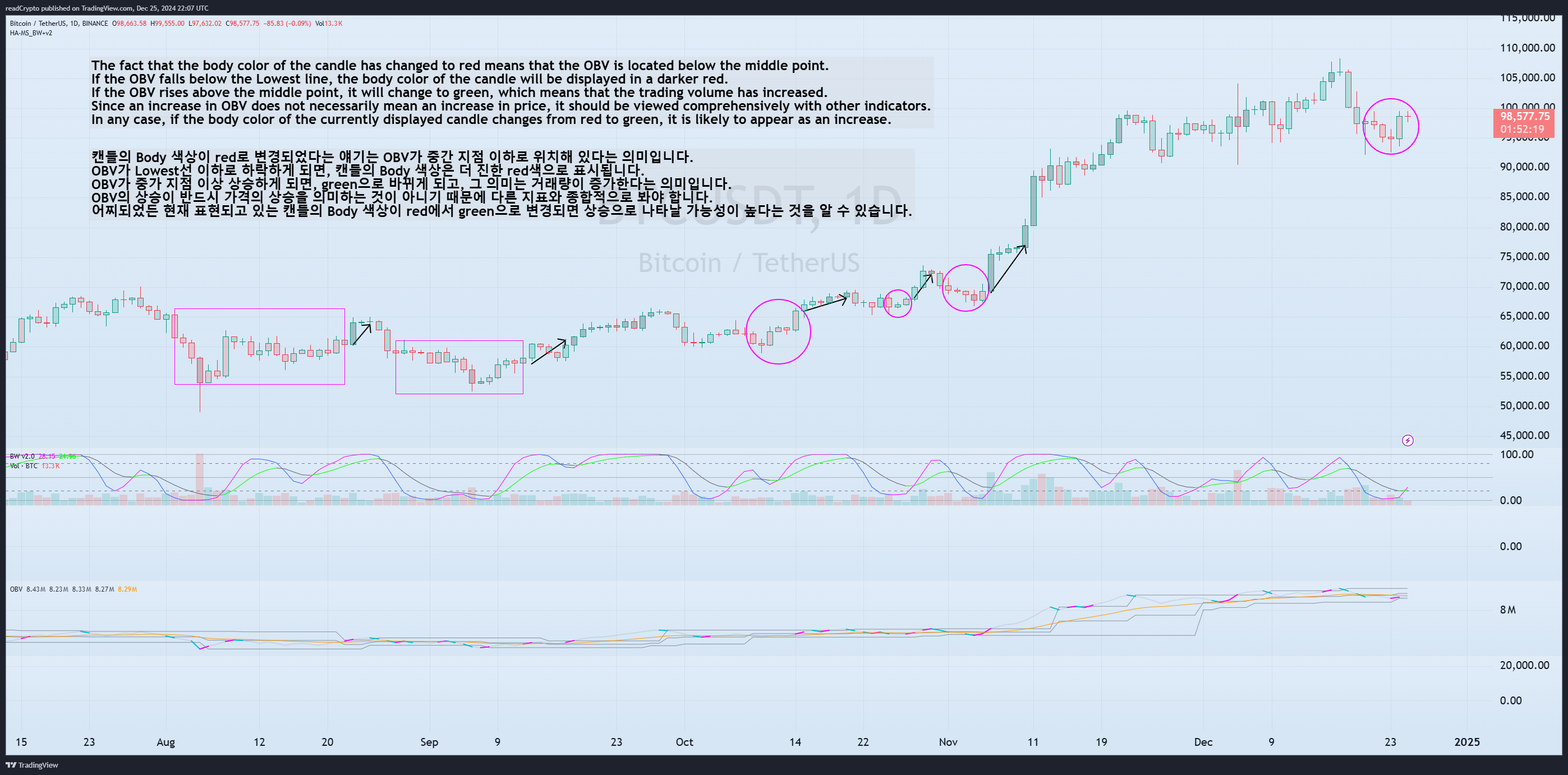 BINANCE:BTCUSDT Chart Image by readCrypto
