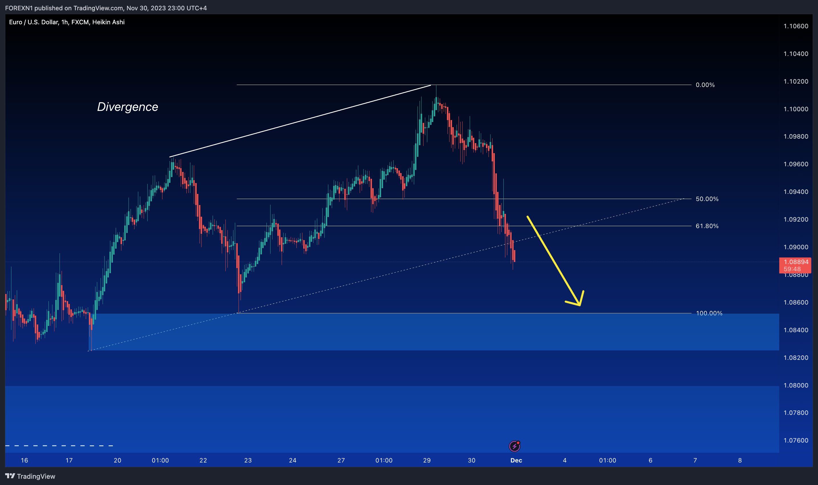 FX:EURUSD Chart Image by FOREXN1
