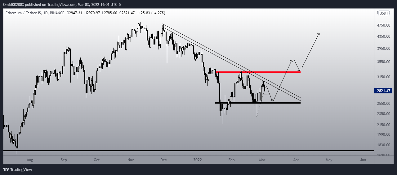 BINANCE:ETHUSDT Chart Image by OmidBK2003