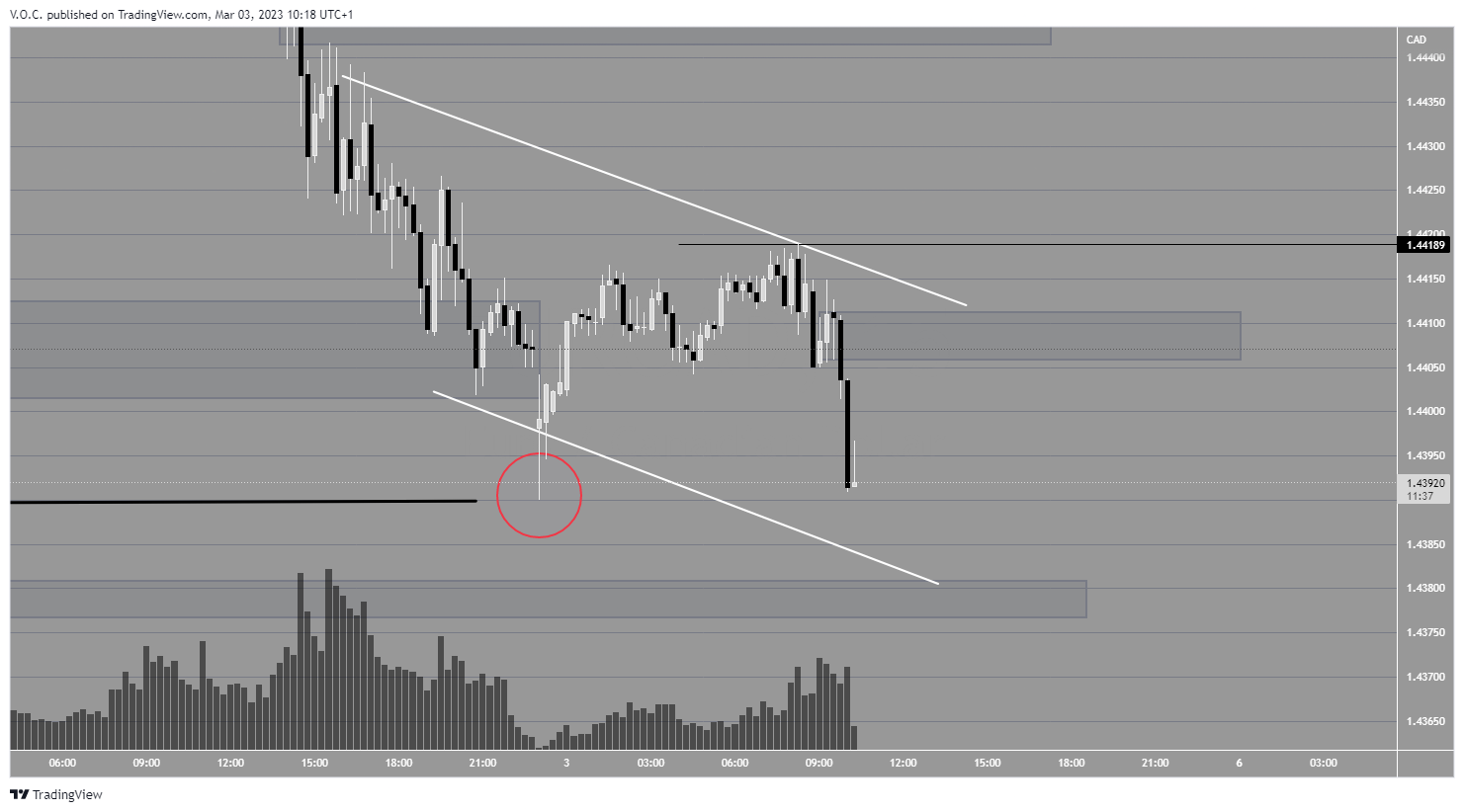 PEPPERSTONE:EURCAD Chart Image by GoldvalleyCap