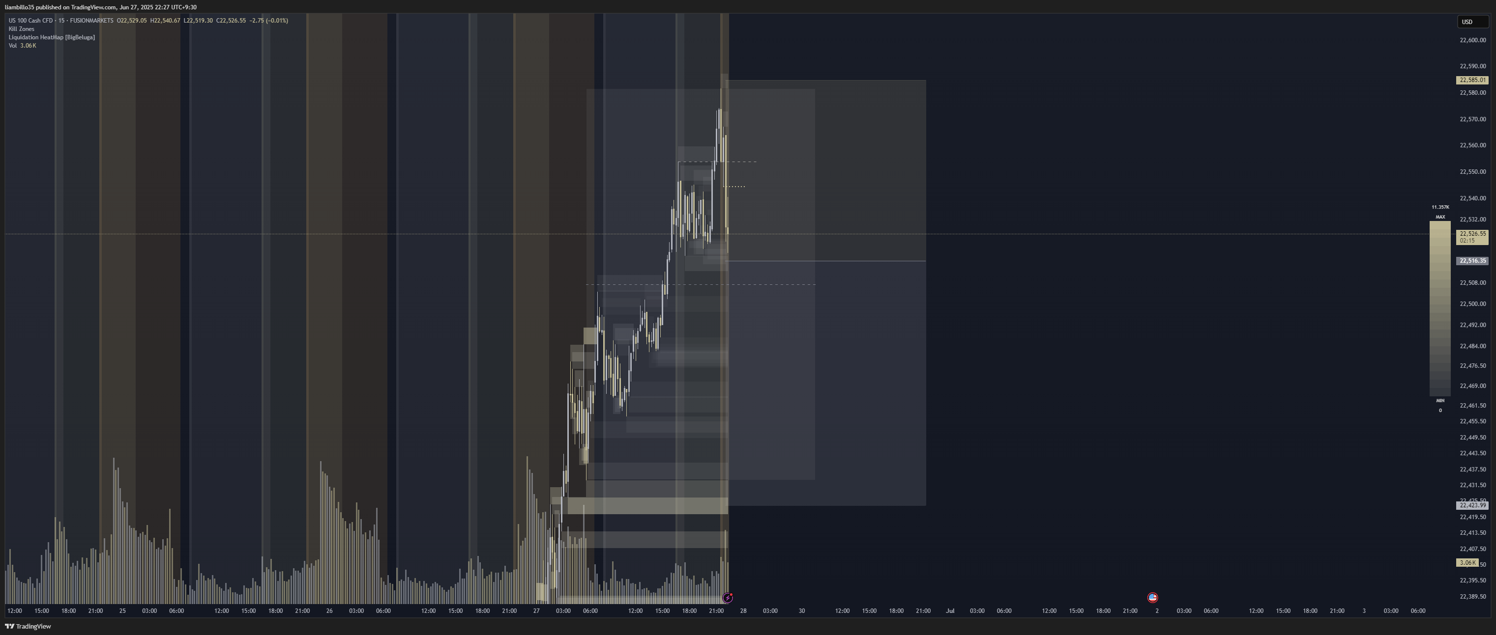 FUSIONMARKETS:NAS100 Chart Image by liambillo35