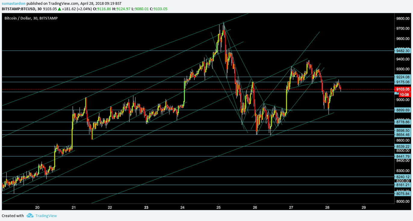  Chart Image