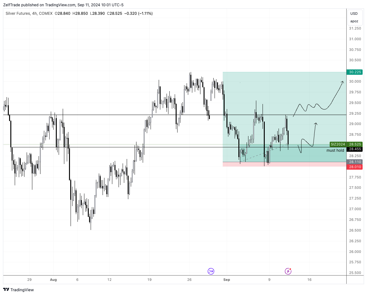 COMEX_DL:SI1! Chart Image by ZelfTrade